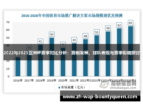 2022与2023亚洲杯赛事对比分析：赛制发展、球队表现与赛事影响探讨