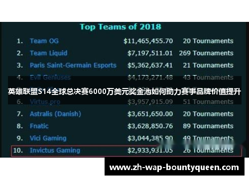 英雄联盟S14全球总决赛6000万美元奖金池如何助力赛事品牌价值提升