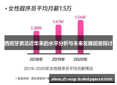 西班牙男足近年来的水平分析与未来发展前景探讨 西班牙男足近年来的水平分析与未来发展前景探讨