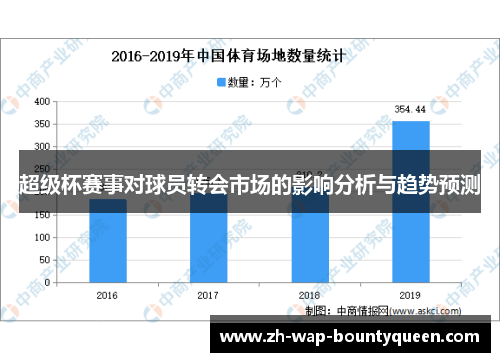 超级杯赛事对球员转会市场的影响分析与趋势预测 超级杯赛事对球员转会市场的影响分析与趋势预测
