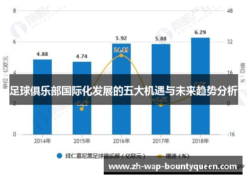 足球俱乐部国际化发展的五大机遇与未来趋势分析