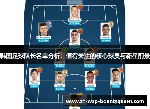 韩国足球队长名单分析:值得关注的核心球员与新星前景 韩国足球队长名单分析:值得关注的核心球员与新星前景