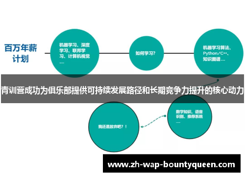 青训营成功为俱乐部提供可持续发展路径和长期竞争力提升的核心动力 青训营成功为俱乐部提供可持续发展路径和长期竞争力提升的核心动力