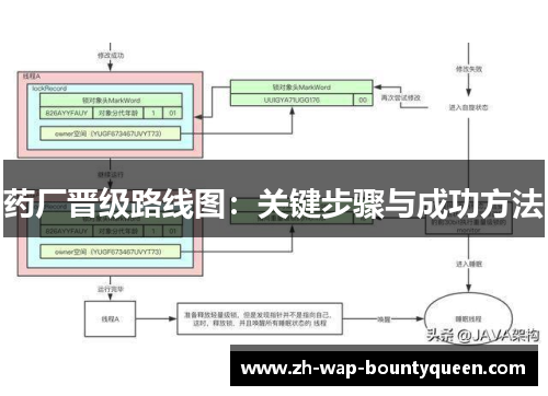 药厂晋级路线图：关键步骤与成功方法