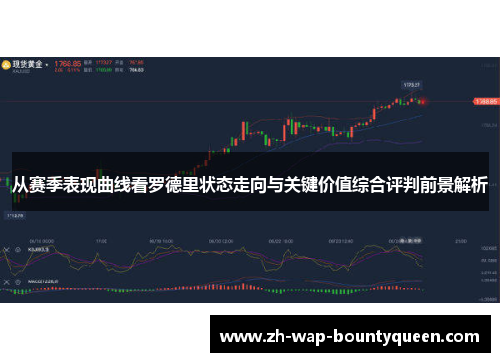 从赛季表现曲线看罗德里状态走向与关键价值综合评判前景解析 从赛季表现曲线看罗德里状态走向与关键价值综合评判前景解析