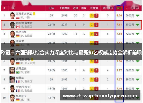 欧冠十六强球队综合实力深度对比与最新排名权威走势全解析前瞻 欧冠十六强球队综合实力深度对比与最新排名权威走势全解析前瞻