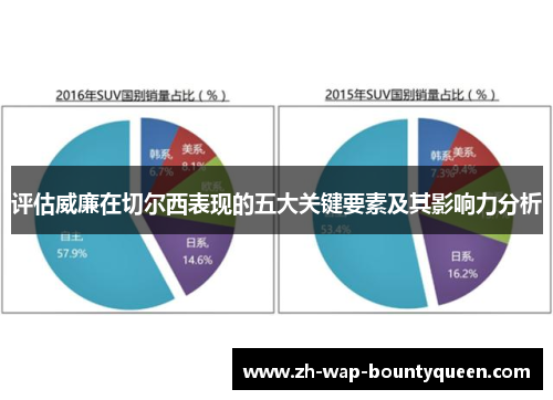 评估威廉在切尔西表现的五大关键要素及其影响力分析
