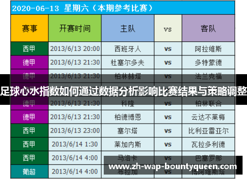 足球心水指数如何通过数据分析影响比赛结果与策略调整