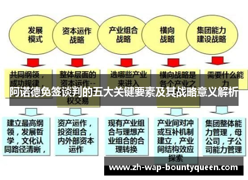 阿诺德免签谈判的五大关键要素及其战略意义解析