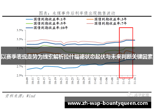 以赛季表现走势为线索解析拉什福德状态起伏与未来判断关键因素
